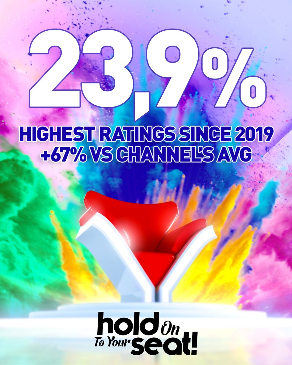 🔥🔥🔥 HOLD ON TO YOUR SEAT keeps growing on France 2, with a new high since 2019, +67% vs the channel's average on the same day.