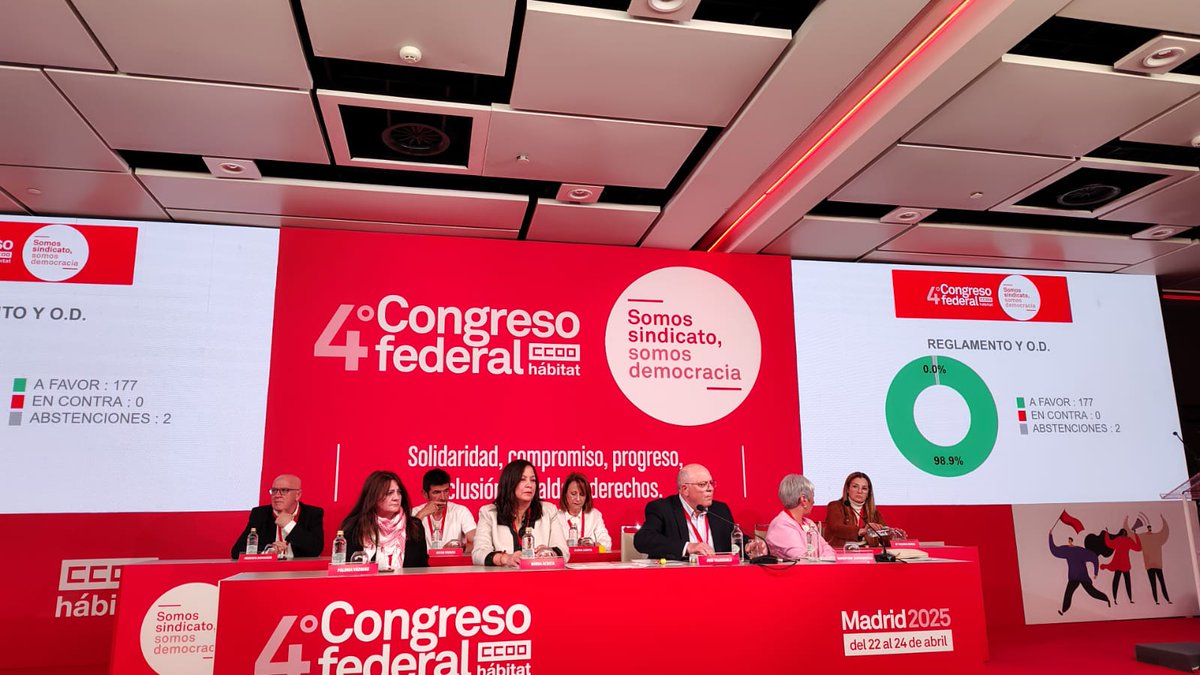 📷 𝐈𝐍𝐓𝐄𝐑𝐍𝐀𝐙𝐈𝐎𝐍𝐀𝐋𝐄, la #filleacgil partecipa al IV Congresso Federal #ccoo Hábitat di Madrid che si apre nella capitale spagnola con un'ampia rappresentanza istituzionale, sindacale e imprenditoriale.