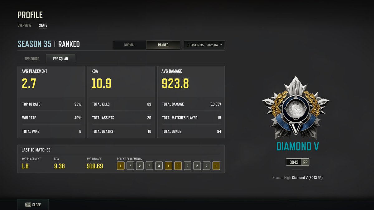 2 rankeds today, it's already enough #PUBG <a href="/PUBGEsports/">PUBG Esports</a> <a href="/PUBG_Support/">PUBG: BATTLEGROUNDS Support</a>