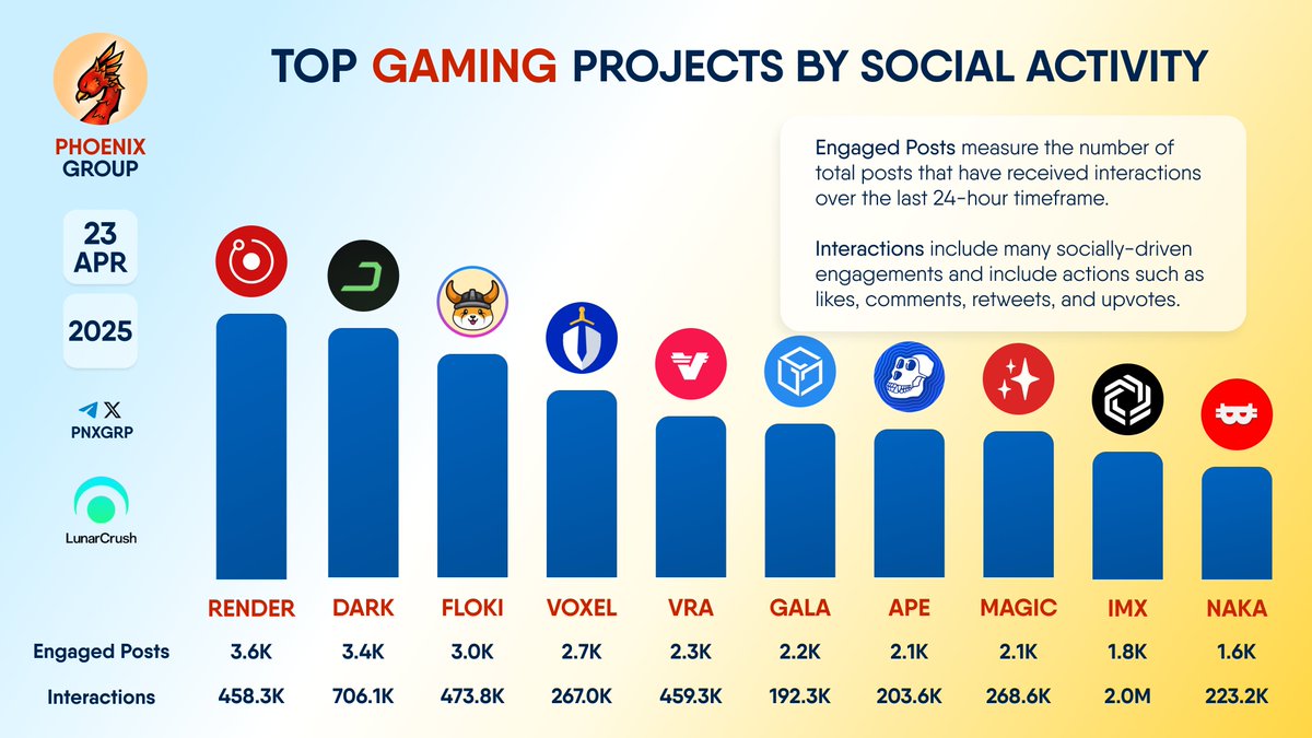 PHOENIX - Crypto News & Analytics on X