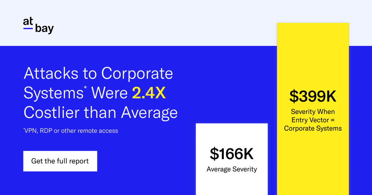 The most expensive cyber incidents don’t start with email. They start inside your network.

Email may be the most frequently exploited entry point, but incidents that begin with corporate systems like VPN, RDP, or other remote access tools have 2.4x higher severity than average.