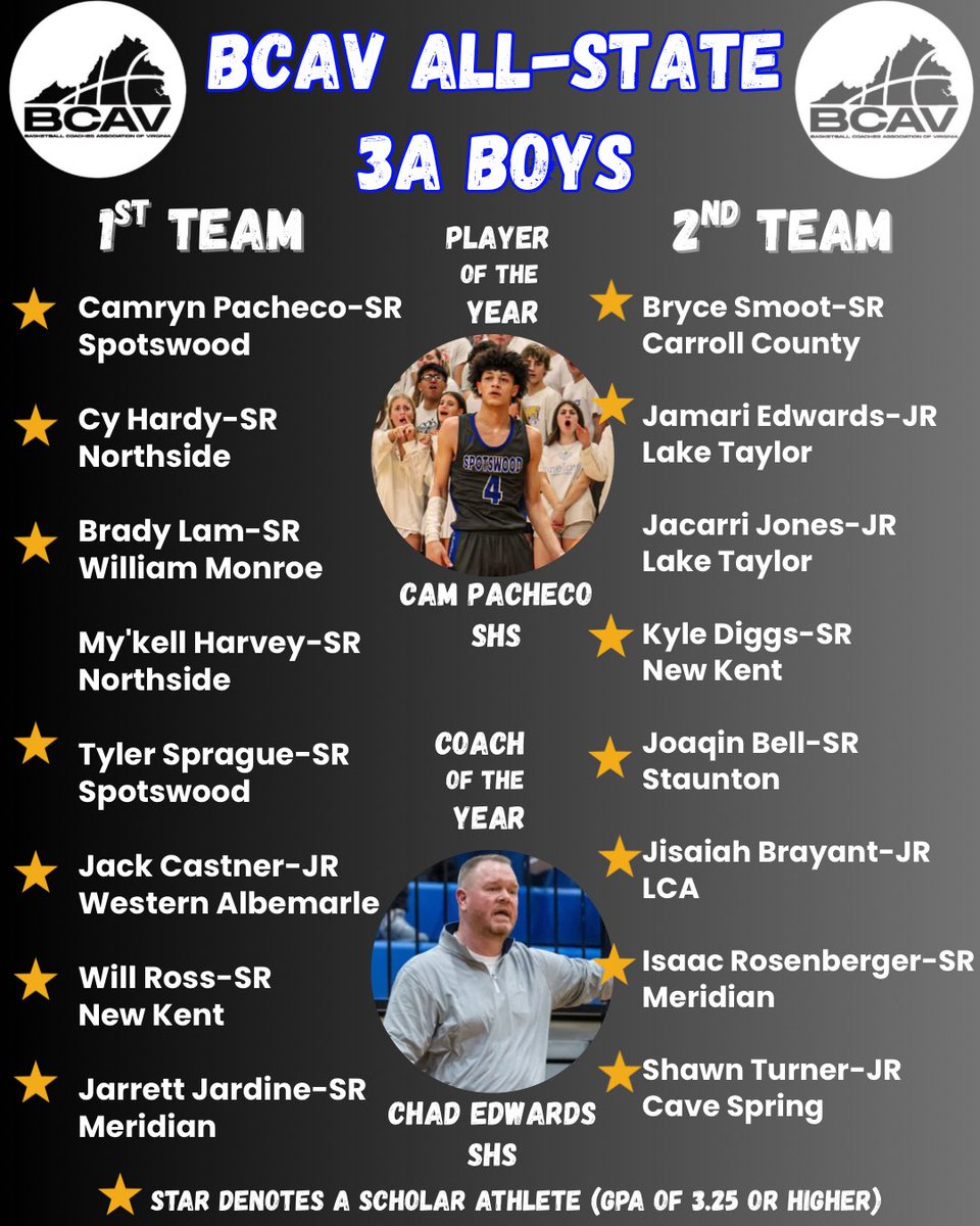B_C_A_V's tweet photo. 🏀BCAV ALL-STATE - CLASS 3 BOYS🏀 https://t.co/phmEgJgTKB