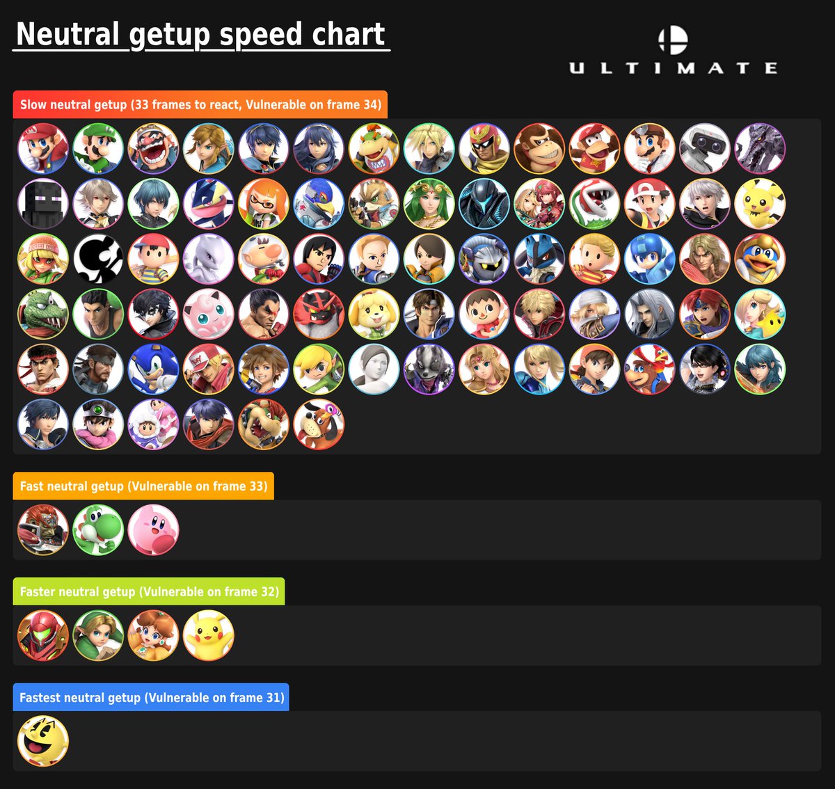 Stats: How fast is your neutral getup ?