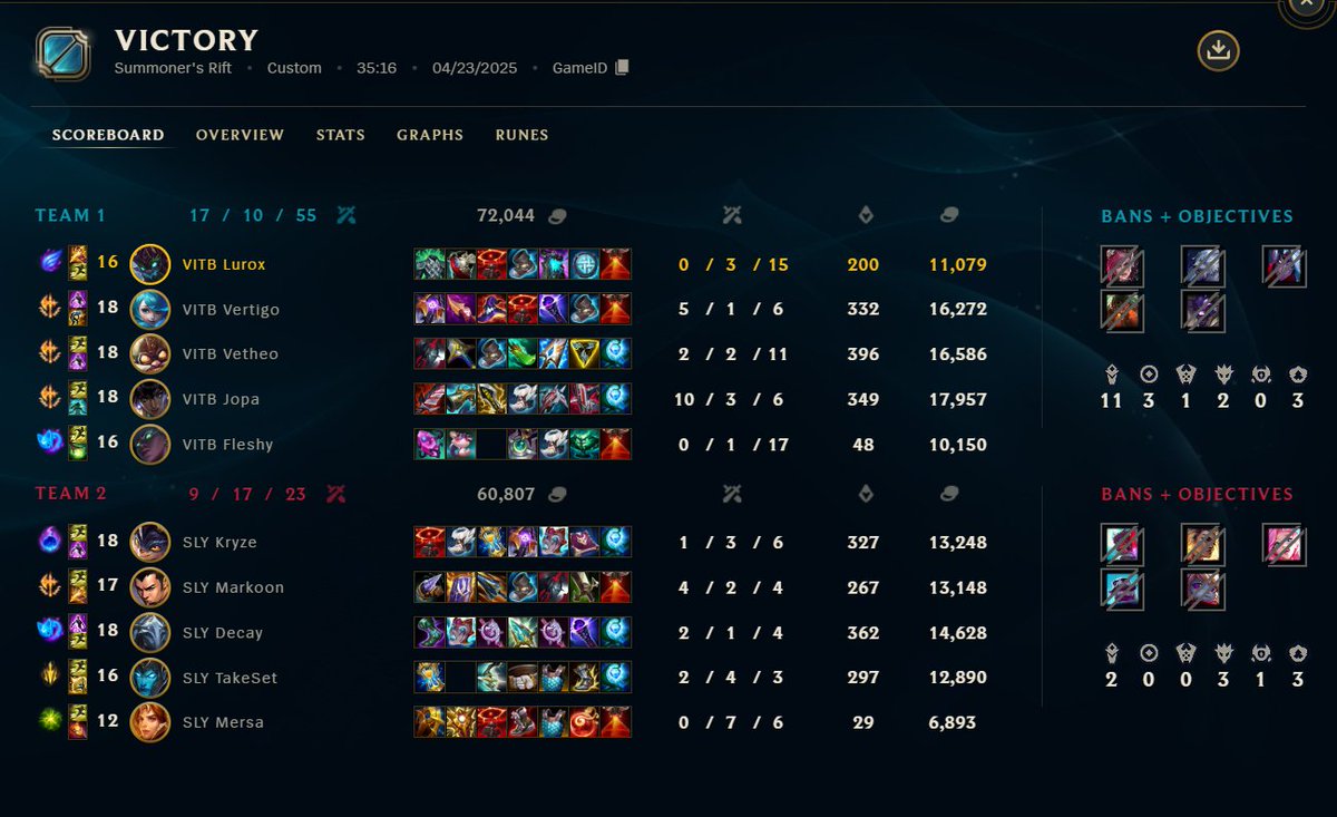 5-2 GG <a href="/SolaryTV/">Solary</a> 

professional bo1 merchants god bless my ad didn't get another penta #VForVictory