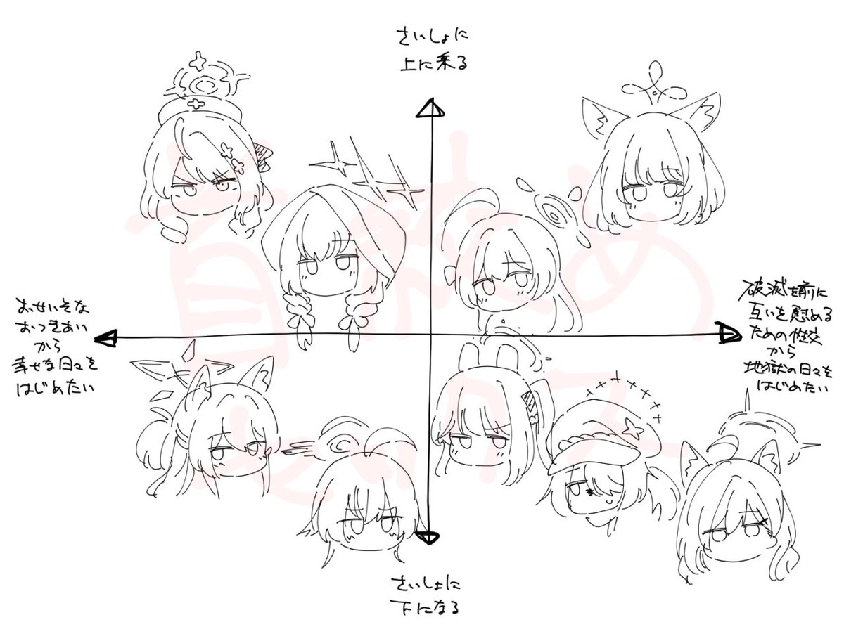 書きたいものリスト 