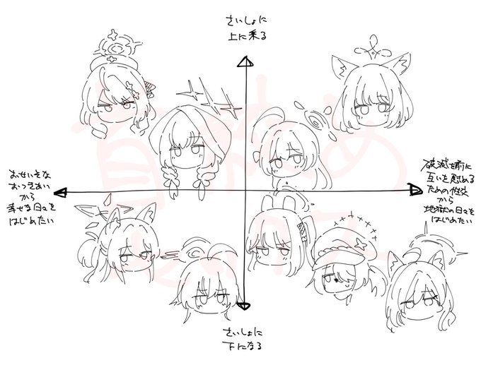 書きたいものリスト 