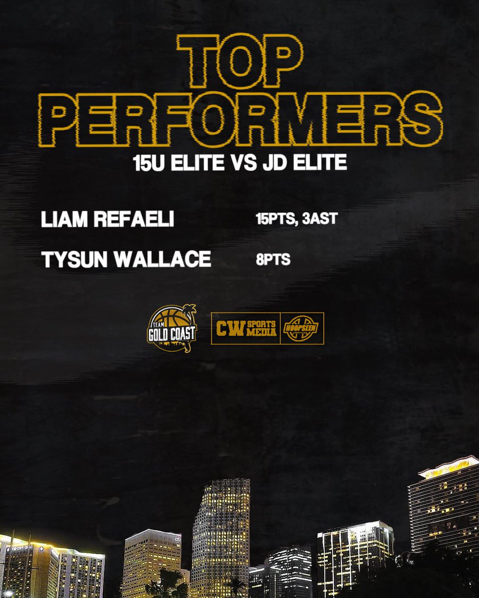 TeamGoldCoast's tweet photo. Team Gold Coast 15u defeats JD Elite in final game of @nightrydaselite Invitational

Top Performers:

@liamrefaeli0 

@TysunWallace https://t.co/QGf8W8IGR5