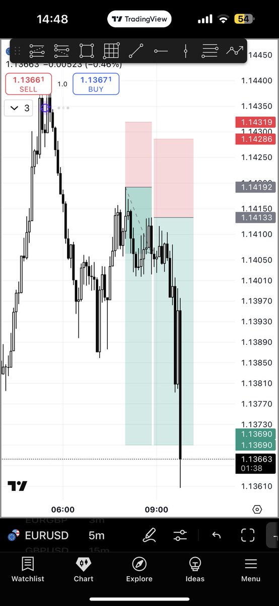 Trader Taye tweet media