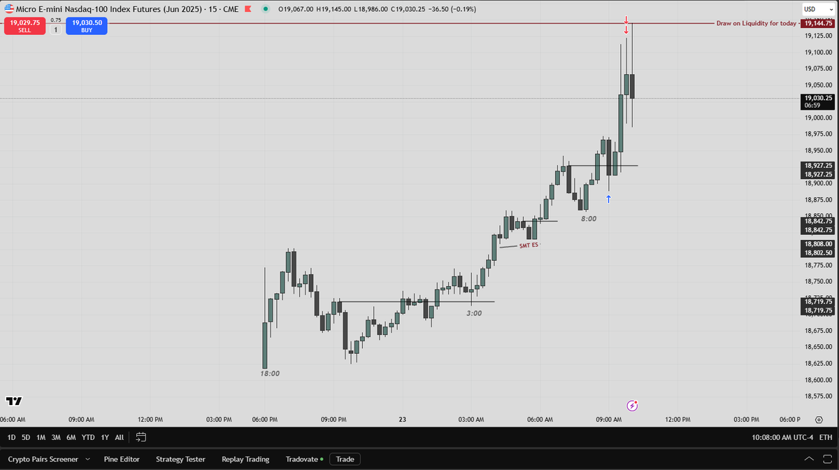 #NQ +180

Tuesday i "missed" the expansion day, but wednesday showed me its gonna run even more.

Took my piece for today, coming back from big drawdown on Express.