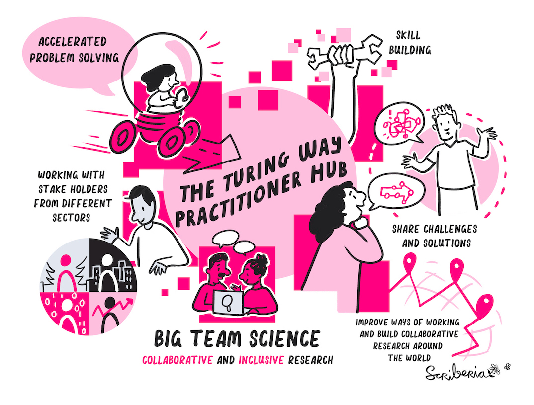 Urban MBA (@urbanmba_) on Twitter photo ๐จ <a href="/turingway/">The Turing Way is on Fosstodon and Bluesky</a> is accepting applications for their 6-month Experts in Residence programme (Sept 2025-Mar 2026). Transform how your organisation adopts AI ethically and responsibly. Info session: May 28.
Apply: forms.office.com/e/eUSKZMQpe0
#TheTuringWay ๐จ <a href="/turingway/">The Turing Way is on Fosstodon and Bluesky</a> is accepting applications for their 6-month Experts in Residence programme (Sept 2025-Mar 2026). Transform how your organisation adopts AI ethically and responsibly. Info session: May 28.
Apply: forms.office.com/e/eUSKZMQpe0
#TheTuringWay