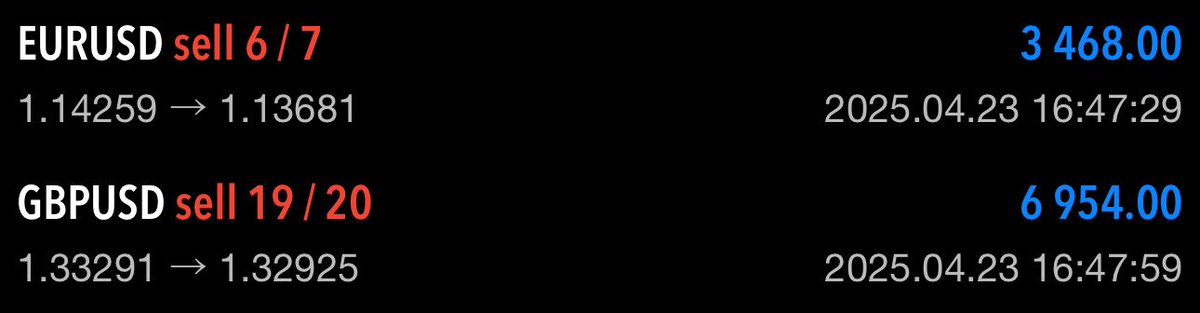 requested and got the payout this morning

logged into the fresh acc, ran it up
$EURUSD &amp; $GBPUSD