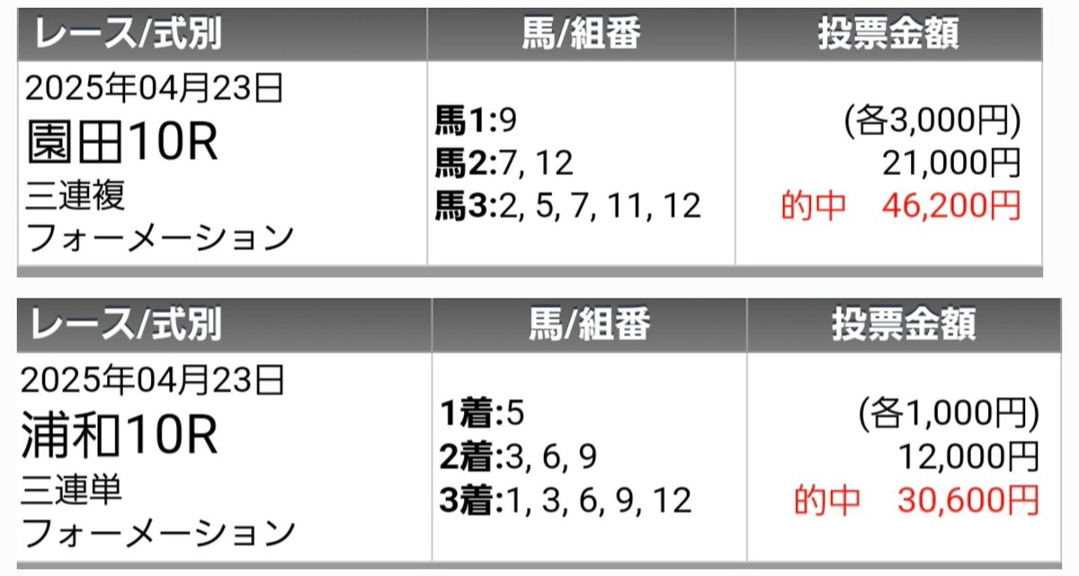 kirara_keibbba's tweet photo. 今日のDMレースは残念な結果になりましたが明日こそ！

勝ちとりにいきますのでぜひご参加ください。

いいね&amp;RT待ってます！ https://t.co/E9nvoeBjit