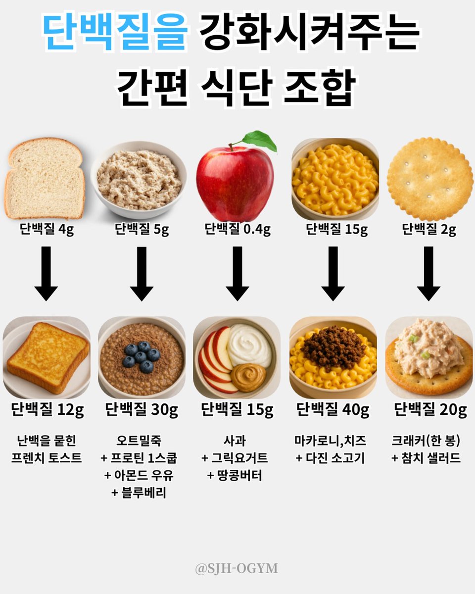 부족한 단백질을 강화시켜주는 간편 식단 조합