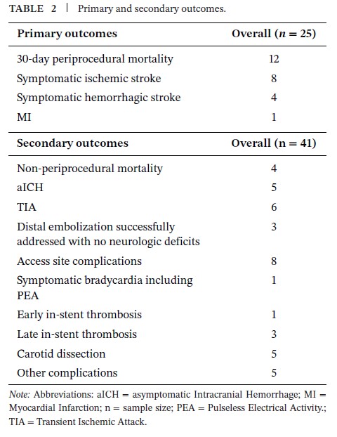 Journal of Neuroimaging (@jneuroimaging) on Twitter photo Clinical Outcomes and Complications of Carotid Artery Stenting With or Without Pre‐Stent and Post‐Stent Balloon Angioplasty
onlinelibrary.wiley.com/doi/full/10.11…
#neuroimaging #neurology #neurotwitter #neurorad #radres <a href="/WileyNeuro/">Wiley Neuro</a> <a href="/asneuroimaging/">American Society of Neuroimaging</a> #carotidstent #angioplasty #outcomes Clinical Outcomes and Complications of Carotid Artery Stenting With or Without Pre‐Stent and Post‐Stent Balloon Angioplasty
onlinelibrary.wiley.com/doi/full/10.11…
#neuroimaging #neurology #neurotwitter #neurorad #radres <a href="/WileyNeuro/">Wiley Neuro</a> <a href="/asneuroimaging/">American Society of Neuroimaging</a> #carotidstent #angioplasty #outcomes