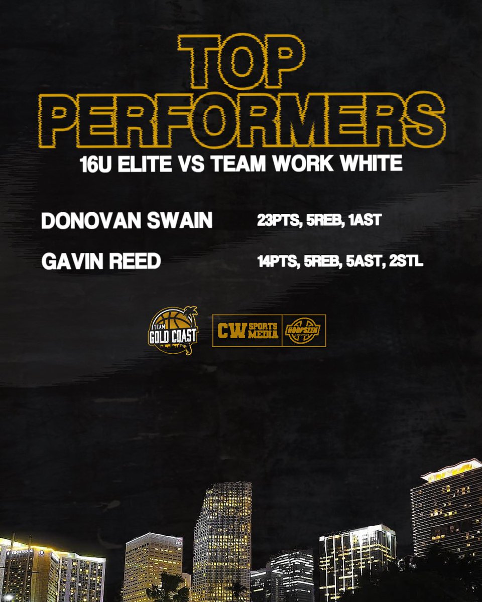 Team Gold Coast (@teamgoldcoast) on Twitter photo Team Gold Coast 16u falls to Team Work (White) in final game of <a href="/nightrydaselite/">NightrydasElite</a> Invitational
Top Performers:
<a href="/1of1donovan/">1of1donovanswain</a>
<a href="/gavinreed22/">Gavin reed</a> Team Gold Coast 16u falls to Team Work (White) in final game of <a href="/nightrydaselite/">NightrydasElite</a> Invitational
Top Performers:
<a href="/1of1donovan/">1of1donovanswain</a>
<a href="/gavinreed22/">Gavin reed</a>