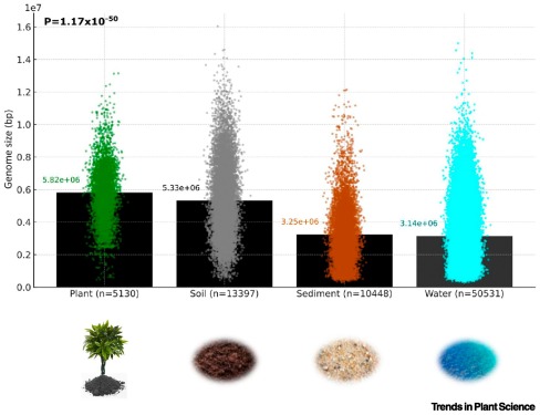TrendsPlantSci (@trendsplantsci) on Twitter photo Integrating ‘cry for help’ strategies for sustainable agriculture dlvr.it/TKKXby #plantscience Integrating ‘cry for help’ strategies for sustainable agriculture dlvr.it/TKKXby #plantscience