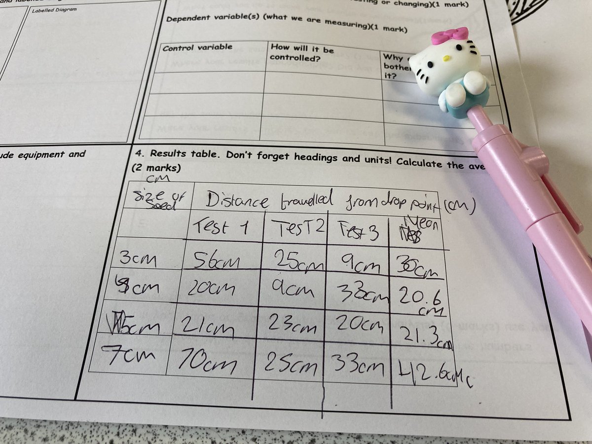 Millais_Science's tweet photo. How does a seed disperse by wind? #MillaisYear7 investigated by changing the size of the seed and measuring the distance it travelled #MillaisCollaboration #MillaisScience https://t.co/e2MHPeGnLo