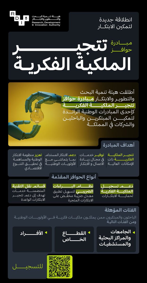 بيئة جاذبة لاقتصاد معرفي مزدهر..
إطلاق تجريبي لمبادرة حوافز تتجير الملكية الفكرية؛ خطوة رائدة لدعم وتمكين الابتكارات النوعية ضمن مجالات الأولويات الوطنيّة..
سجّل الآن:
rdia.gov.sa/programs/infra…