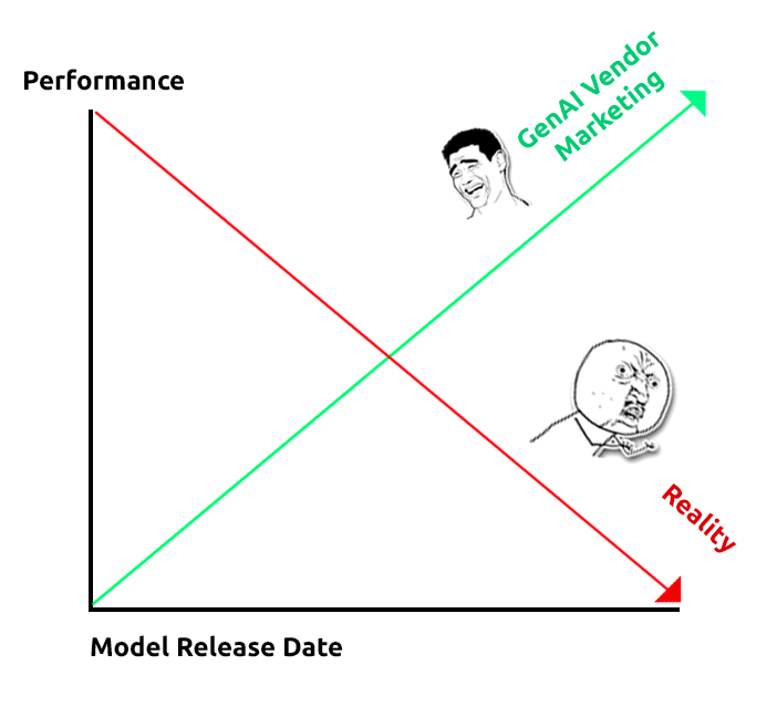 ymarcov's tweet image. Pretty much sums it up. Like if you know.