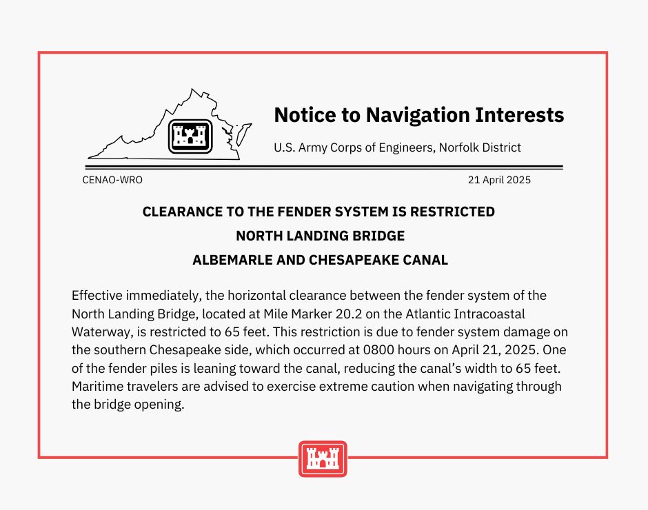 *Notice to Navigation Interests* 
Effective immediately, the North Landing Bridge at MM 20.2 has a reduced clearance of 65 feet due to fender damage. Mariners should proceed with extreme caution. #AIWW #ChesapeakeVA