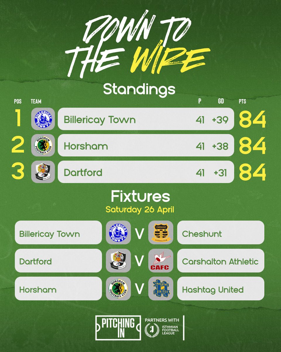 Pitching In (@pitchingin_) on Twitter photo What a final day we have in store in the <a href="/IsthmianLeague/">The Pitching In Isthmian League</a> Premier Division 🤯
Who are you backing to claim the title? 👀
<a href="/BTFC/">Billericay Town FC</a> | <a href="/HorshamFC/">Horsham F(C)</a> | <a href="/dartfordfc/">Dartford FC</a> What a final day we have in store in the <a href="/IsthmianLeague/">The Pitching In Isthmian League</a> Premier Division 🤯
Who are you backing to claim the title? 👀
<a href="/BTFC/">Billericay Town FC</a> | <a href="/HorshamFC/">Horsham F(C)</a> | <a href="/dartfordfc/">Dartford FC</a>