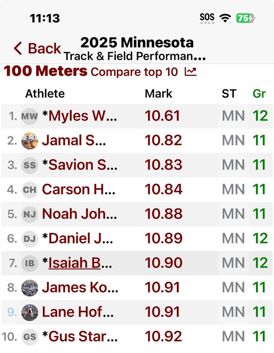 Had a great meet glad I went up in the Minnesota rankings🔥🔥
