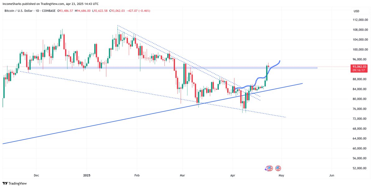 $BTC - Squiggles.