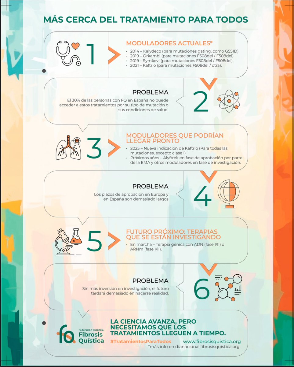 Asoc. Madrileña de Fibrosis Quística tweet media