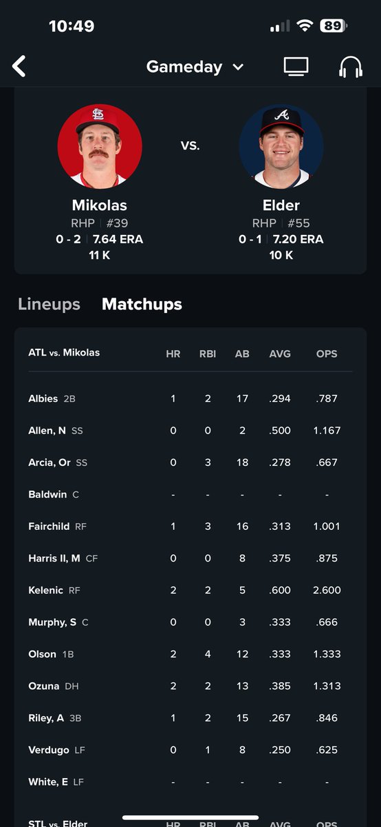 TeeTocks's tweet image. Eek, this could get ugly. #stlcards