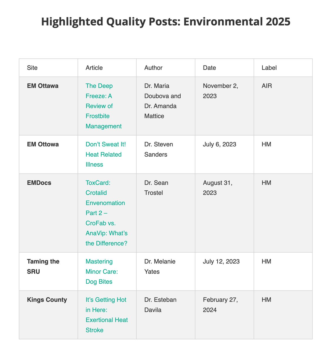 ALiEM AIR Series: Environmental Module 2025     

Top 5 blog posts about all things environmental relevant to emergency medicine. Also, get free residency conference credit!     

wp.me/pbmpWa-kbA

👏 Editors: Dr. Chris Belcher &amp; Dr. Kaitlin Bowers 
📷<a href="/CORD_EM/">CORD</a> <a href="/SAEMonline/">SAEM</a>
