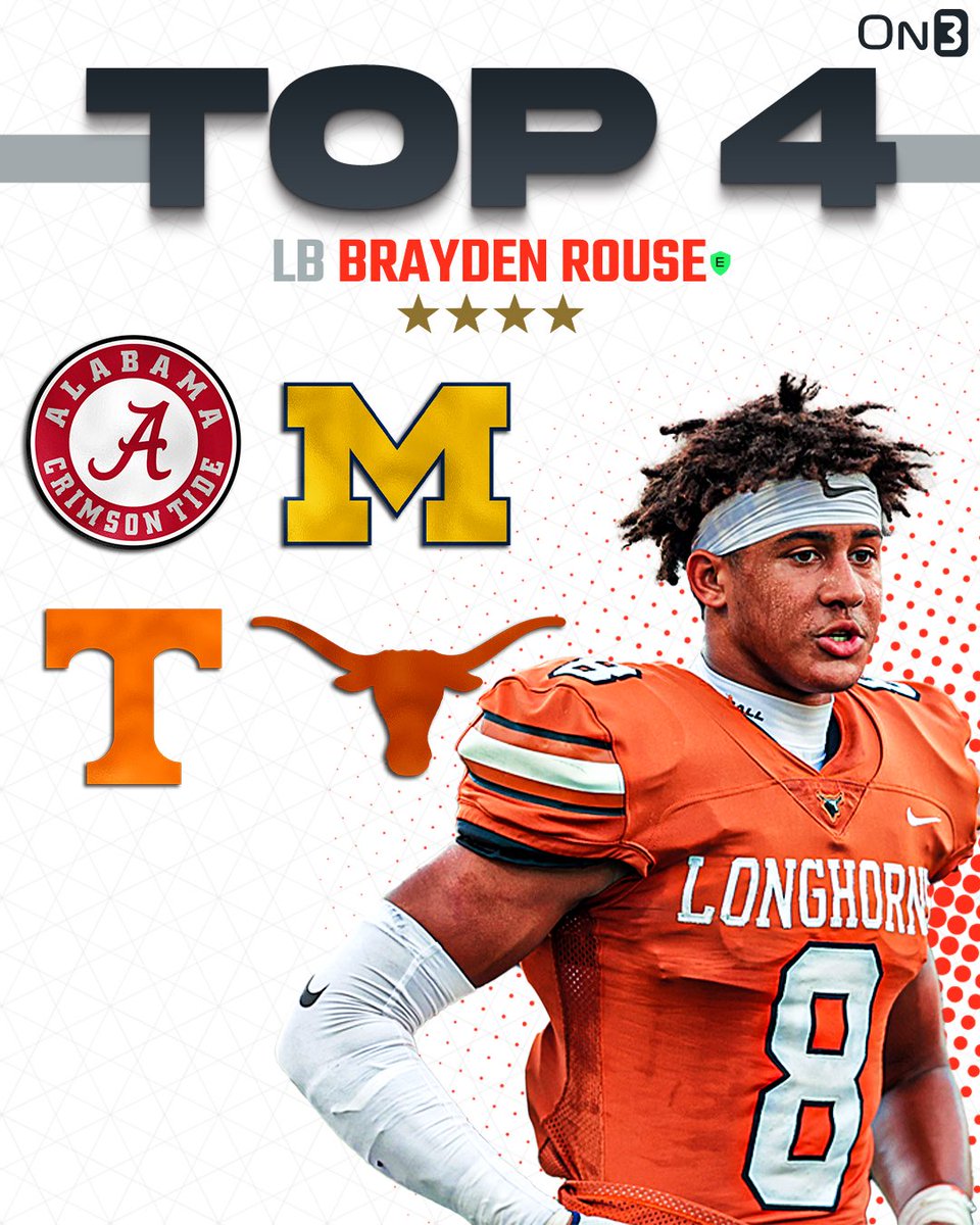 On3 Recruits (@on3recruits) on Twitter photo 🚨NEWS🚨 4-star LB Brayden Rouse is down to 4️⃣ schools, <a href="/Hayesfawcett3/">Hayes Fawcett</a> reports.
Read: on3.com/news/4-star-lb… 🚨NEWS🚨 4-star LB Brayden Rouse is down to 4️⃣ schools, <a href="/Hayesfawcett3/">Hayes Fawcett</a> reports.
Read: on3.com/news/4-star-lb…