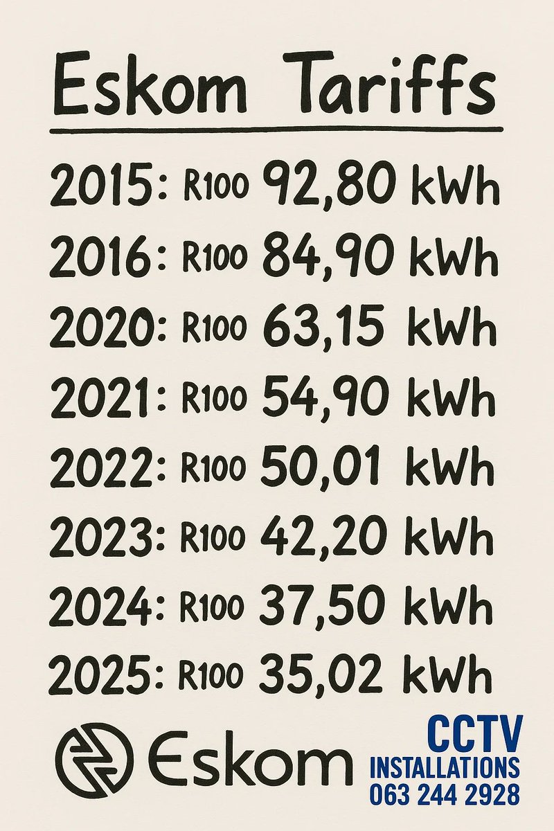 Eskom Tariffs