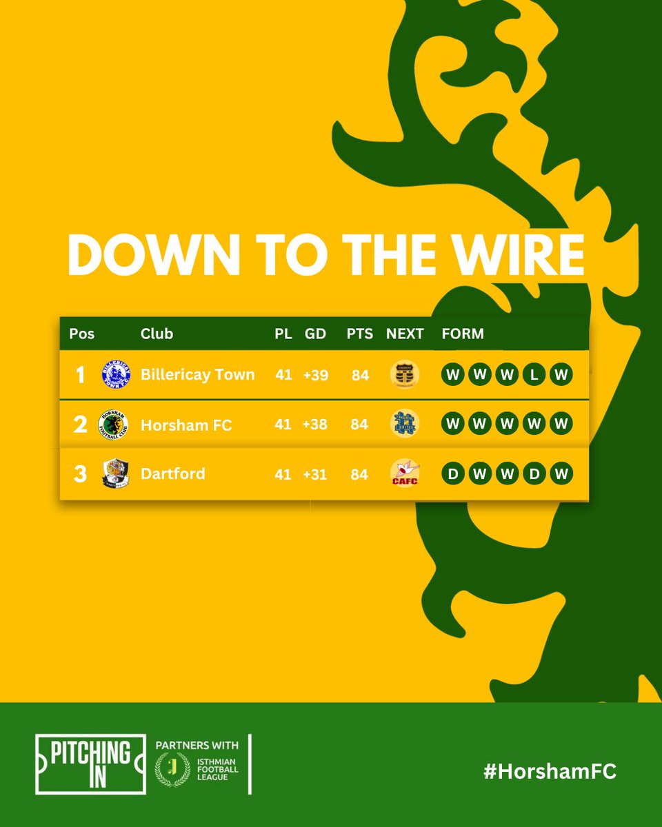 HorshamFC's tweet image. Three teams. One champion. 🏆
It all comes down to this Saturday’s match against @hashtagutd 🤯
Tickets selling fast - book yours now! 🔥👉 horshamfc.ktckts.com/brand/match-ti…
#HorshamFC 💛💚