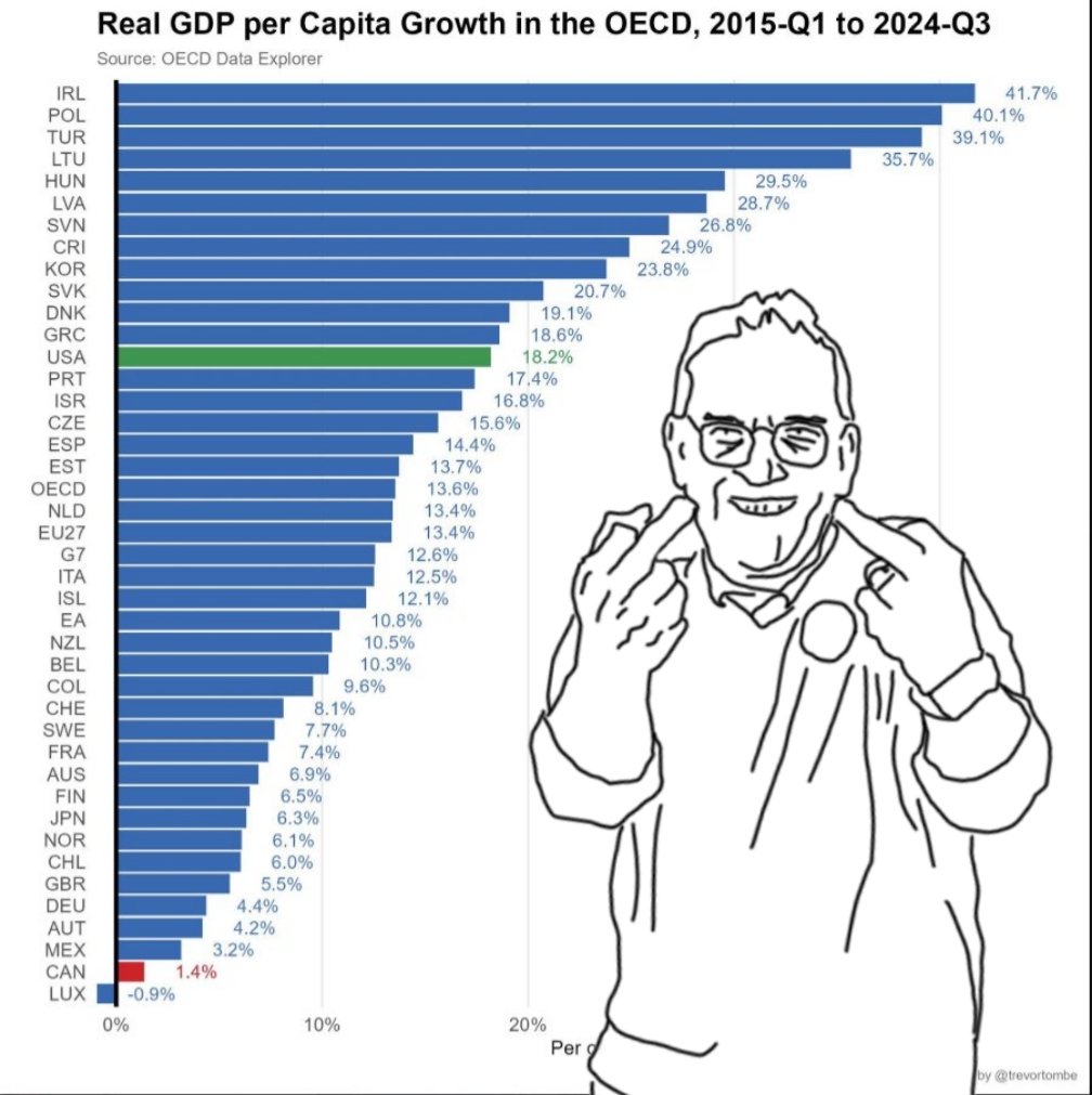 <a href="/PierrePoilievre/">Pierre Poilievre</a> This one is better
