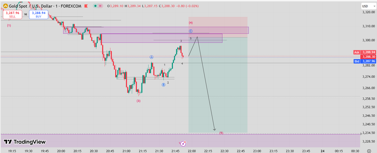 CF_Scalping 🐳 tweet media