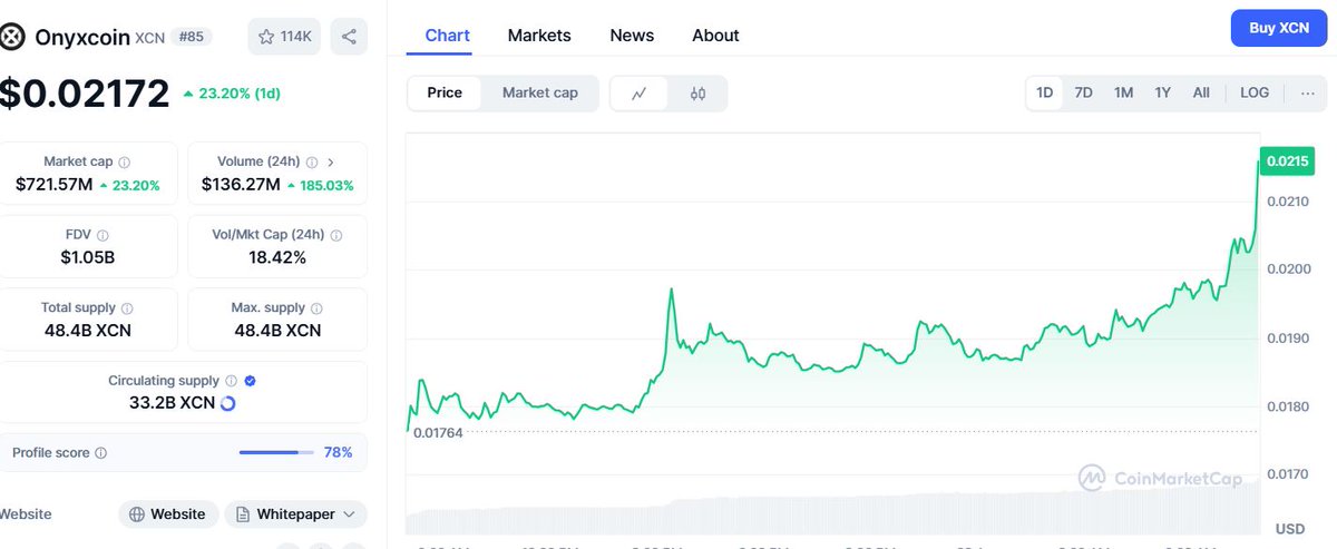 $XCN just hit the 1 hour trending on <a href="/CoinMarketCap/">CoinMarketCap</a>  list as buy orders stack up