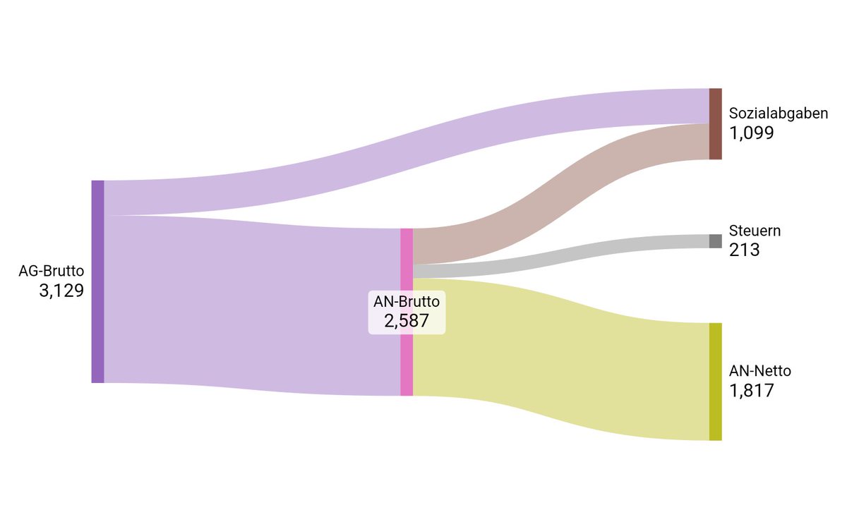 David Best tweet media