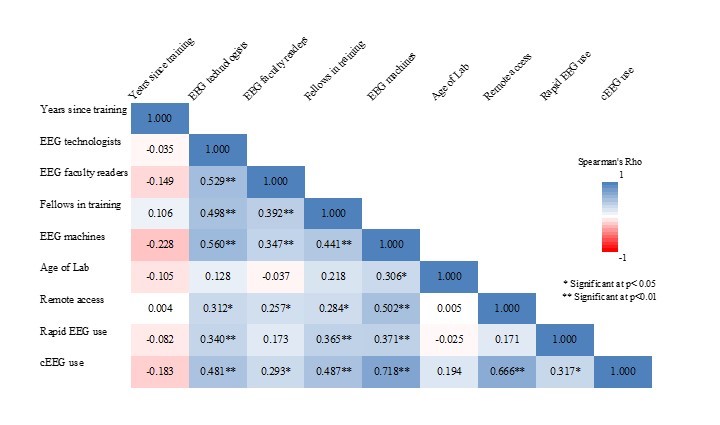 Journal of Clinical Neurophysiology (@jclinneurophys) on Twitter photo Lu et al surveyed the #VeteransAdministration hospitals and found that most institutions had low volumes of #EEG and shortages of staffing and equipment compared with non-VA community and academic sites.  🧠⚡bit.ly/3XPtXql Lu et al surveyed the #VeteransAdministration hospitals and found that most institutions had low volumes of #EEG and shortages of staffing and equipment compared with non-VA community and academic sites.  🧠⚡bit.ly/3XPtXql