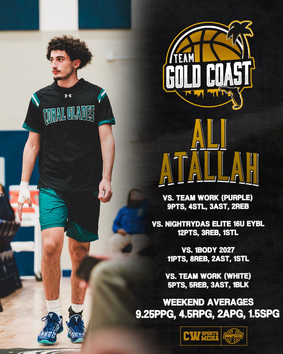 Team Gold Coast (@teamgoldcoast) on Twitter photo Versatile wing who can score at all 3 levels and uses his size to his advantage. Ali <a href="/aliatallah27/">Ali Atallah</a> is extremely physical which allows him to defend bigger forwards but also athletic enough to guard guards!
NightRydas Invitational Highlights:
hudl.com/v/2S69N0 Versatile wing who can score at all 3 levels and uses his size to his advantage. Ali <a href="/aliatallah27/">Ali Atallah</a> is extremely physical which allows him to defend bigger forwards but also athletic enough to guard guards!
NightRydas Invitational Highlights:
hudl.com/v/2S69N0