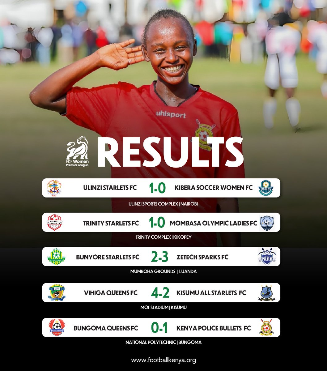 And the plot twist continues... 

Today's #FKFWPL results