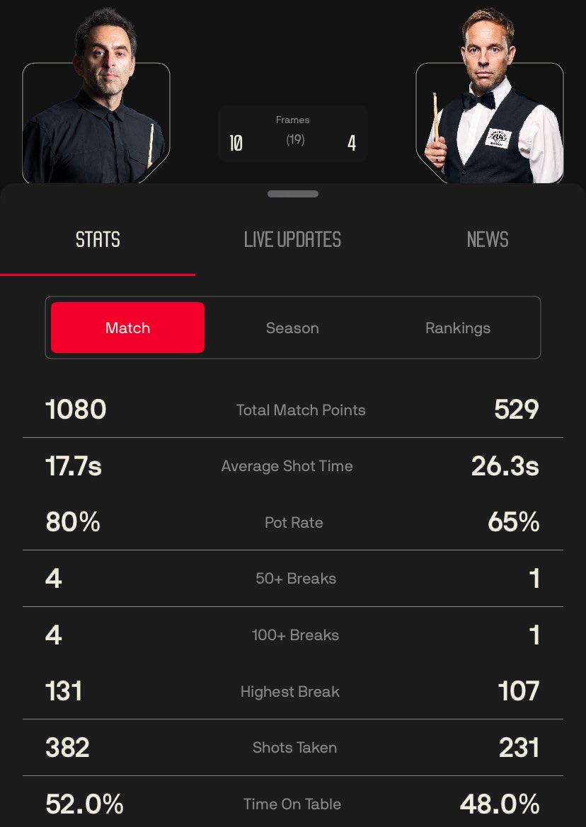 Snooker 365 tweet media