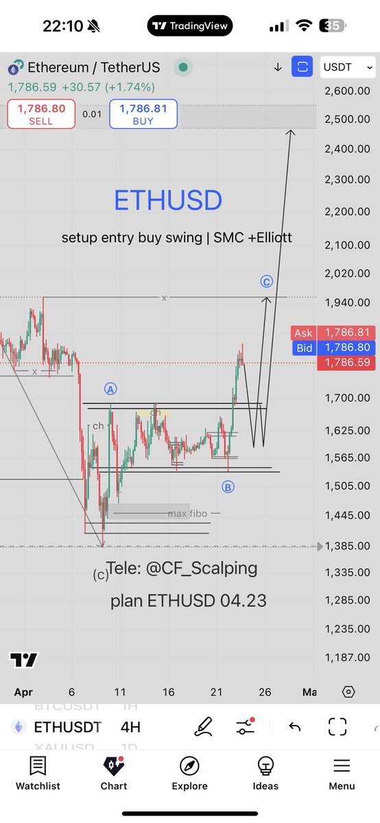 CF_Scalping 🐳 tweet media