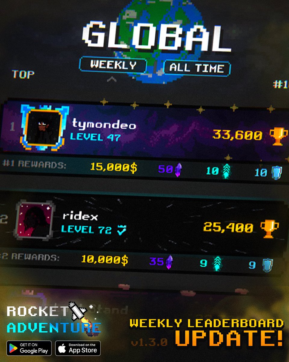 ridexDev's tweet photo. A major update has just been released for Rocket Adventure, adding the Weekly Leaderboard and more! Jump into the game and start competing for weekly rewards!

Link to Rocket Adventure in bio! https://t.co/DYOPNG0QRA