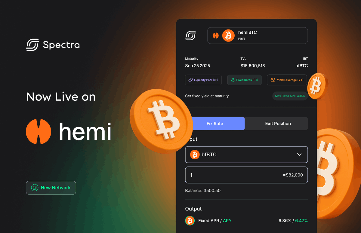 Spectra is now officially live on <a href="/hemi_xyz/">Hemi</a>!

Featuring bfBTC of <a href="/Bitfi_Org/">BitFi</a> - pool seeded with $18M &amp; highest Hemi points multiplier for YT.

→ app.spectra.finance

Do more with your Bitcoin on Hemi—earn yield, get a fixed rate or leveraged exposure to yield and points ↓