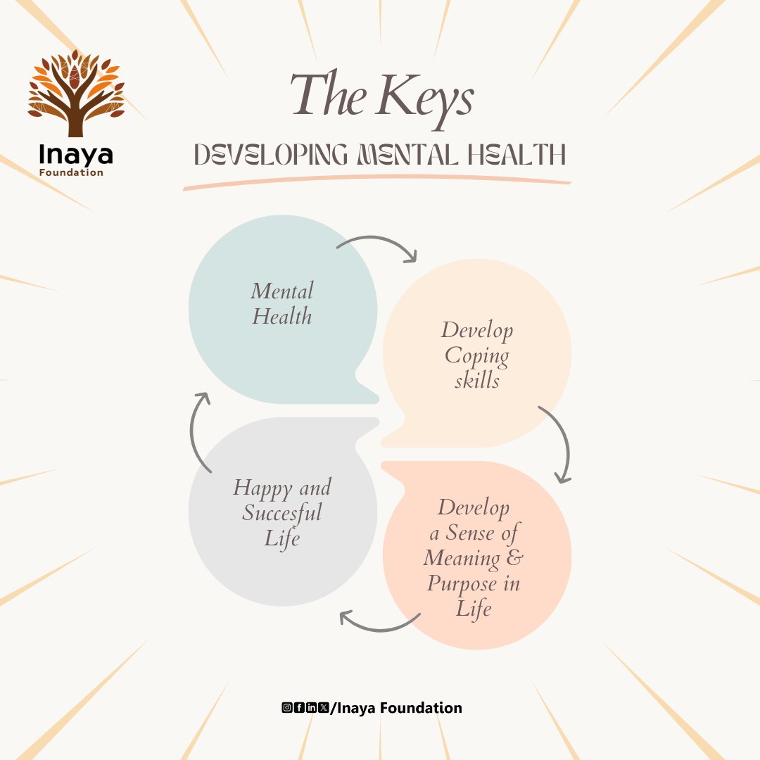 InayaGlobal's tweet photo. Keys to mental health? 🧠 Build coping skills, find purpose, and thrive! 🌟 

Small steps today lead to a happier, successful life.💪

 #MentalHealth #Purpose #Resilience https://t.co/eFO2sontjw