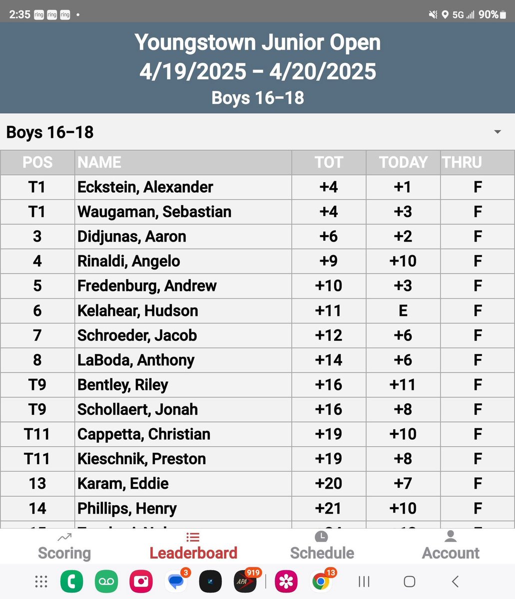 Congrats to Junior Alex Eckstein on winning the Hurricane Junior Event this past weekend at Mill Creek!!!!

Well done Alex!!!!!!