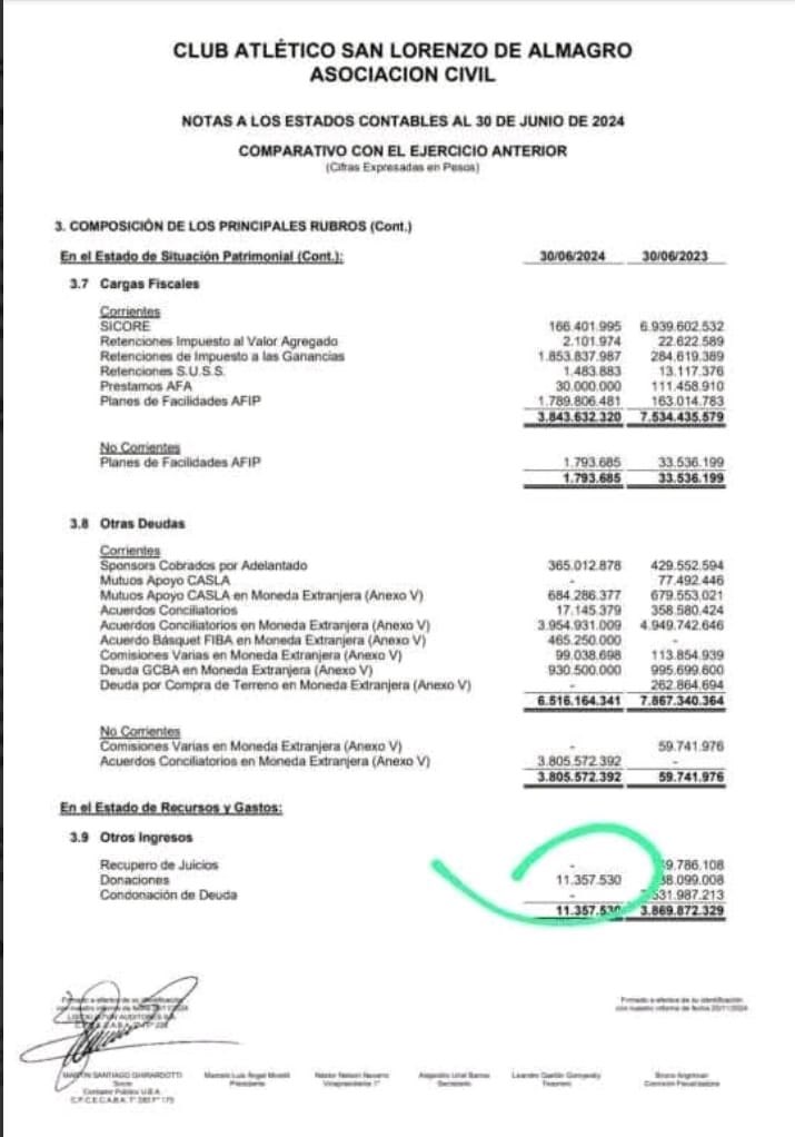 Explícate cómo entró la donación y no está en el balance ? SOS muy bobo y el que te acesora te quiere ver preso