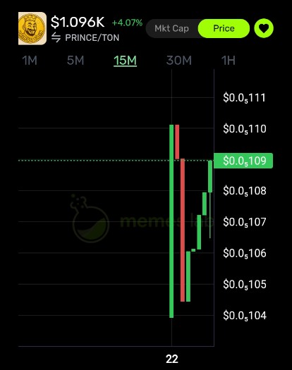 ROYAL HYPE ACTIVATED
This weekend, we ride.
Trend 💸🚀
#Prince_Coin_Kingdom 
Spread the royal decree⚜️
Let’s make the world kneel to the Prince⚔️⚜️⚔️
TIME TO BUY💸🚀
t.me/MemesLabBot/tr…
SPECIAL REWARDS FOR EARLY ADAPTERS💎
#princecoin #memecoin #Memes #MemekSempit #Memeverse