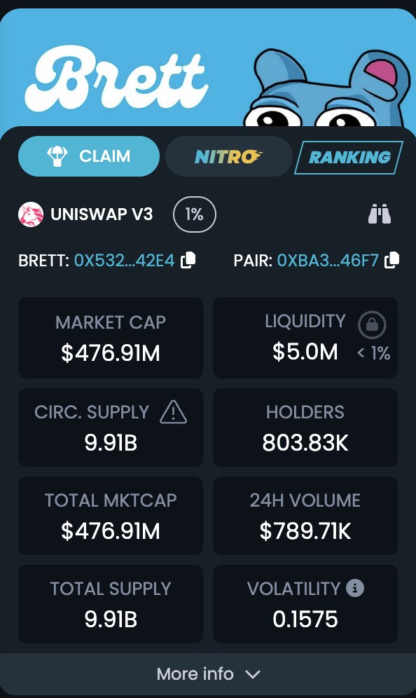 Get fucked bears. 

$BRETT on a tear right now.

HIGHER. 

<a href="/BasedBrett/">Brett</a>.