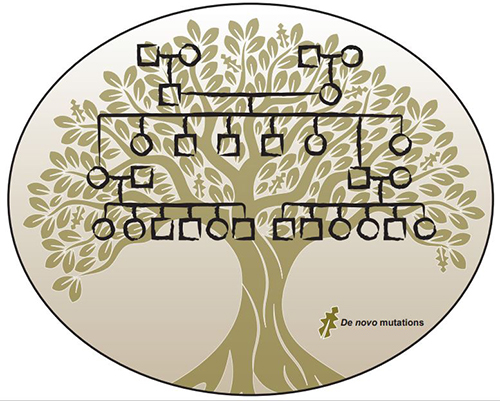 UW Medicine Newsroom (@uwmnewsroom) on Twitter photo Advanced genomic analysis of 4 generation family offers new knowledge about genetic mutations & their transmission, including inherited variants & those that arise anew <a href="/Nature/">nature</a> <a href="/uwgenome/">UW Genome Sciences</a> <a href="/EichlerLab/">EichlerLab</a> <a href="/UWMedicine/">UW Medicine</a> <a href="/UUtah/">University of Utah</a> <a href="/PacBio/">PacBio</a> tinyurl.com/w5wydzck Advanced genomic analysis of 4 generation family offers new knowledge about genetic mutations & their transmission, including inherited variants & those that arise anew <a href="/Nature/">nature</a> <a href="/uwgenome/">UW Genome Sciences</a> <a href="/EichlerLab/">EichlerLab</a> <a href="/UWMedicine/">UW Medicine</a> <a href="/UUtah/">University of Utah</a> <a href="/PacBio/">PacBio</a> tinyurl.com/w5wydzck